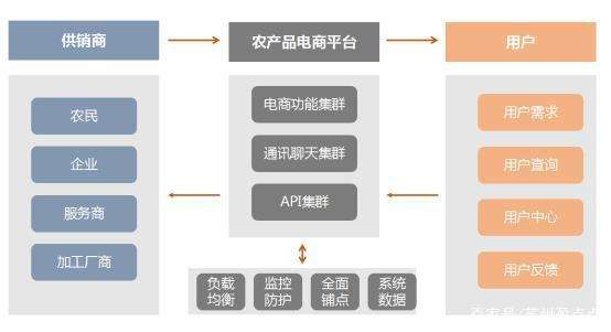 做电商的平台(做电商的平台都有哪些)