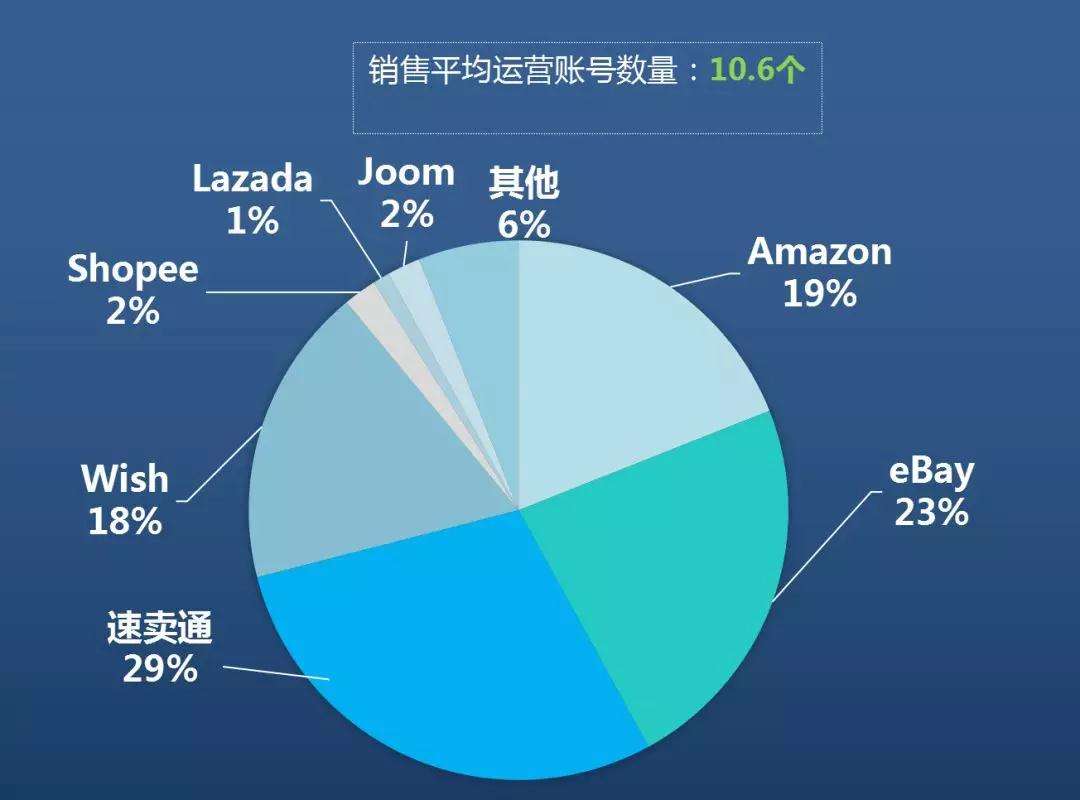 境外电商怎么操作(怎么入驻国外电商平台)