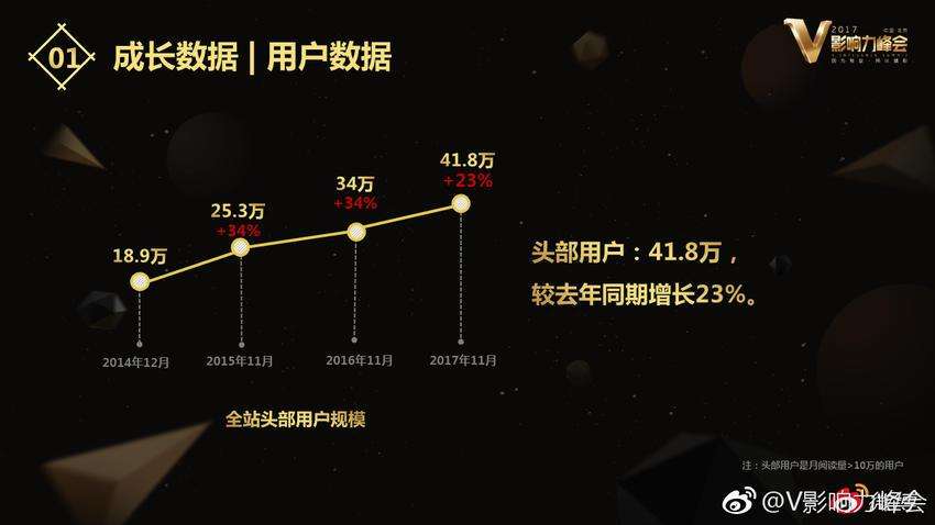自媒体博主收入(自媒体博主收入来源)