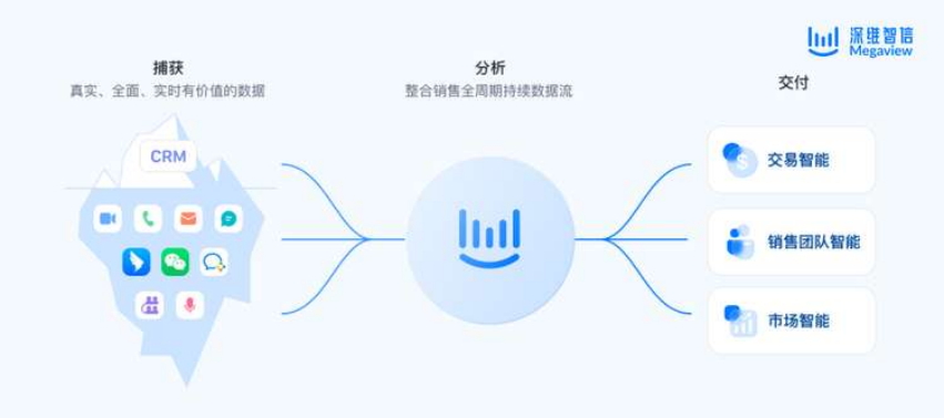 基于社交媒体scrm(基于社交媒体的突发公共事件信息扩散)