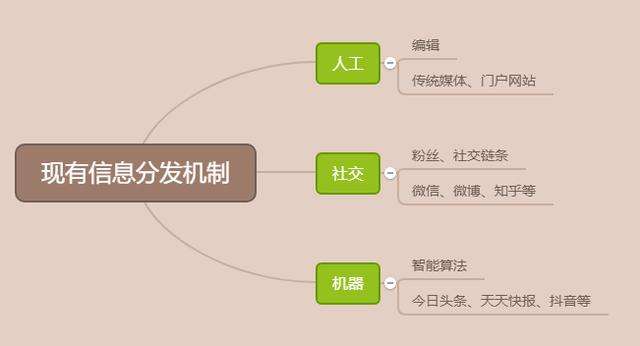 做自媒体从哪开始(自媒体从何开始做呢)