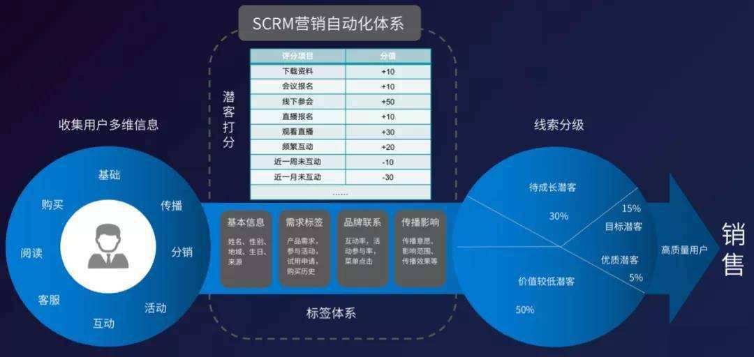 企业品牌营销(企业品牌营销推广找准隐迅推)