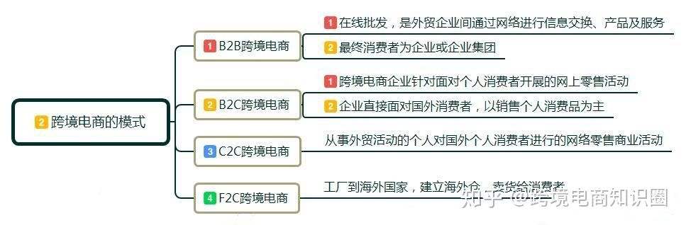 跨进电商的前景如何(跨进电商的前景如何写)
