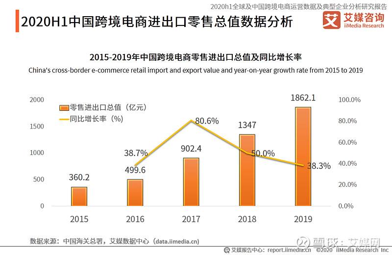 跨进电商的前景如何(跨进电商的前景如何写)
