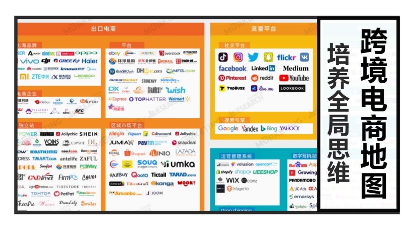 独立站电商是做什么(独立站做的比较好的电商)