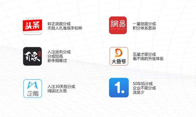 自媒体哪个领域好做(自媒体适合做什么领域)