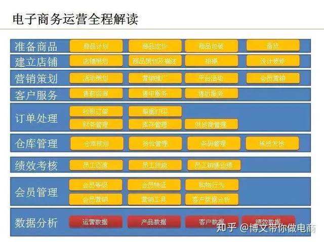 什么是电商电商是做什么(什么是电商?电商是做什么?)
