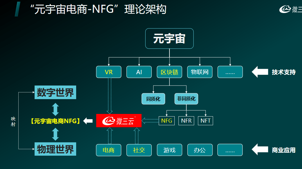 全程电商(全程电子商务平台)