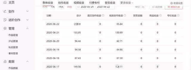 自媒体新手收益(自媒体新手收益如何)