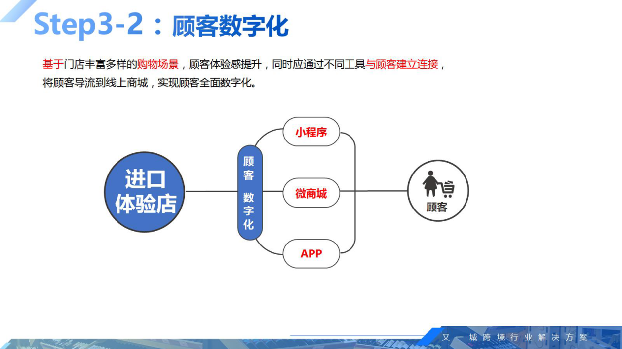 林智勇跨境电商(跨境电商基础与实务刘智勇)
