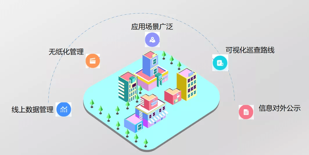 自媒体城市(自媒体城市合伙人)