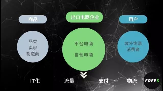 做电商前期需要多少资金(电商前期运作需要多少资金)