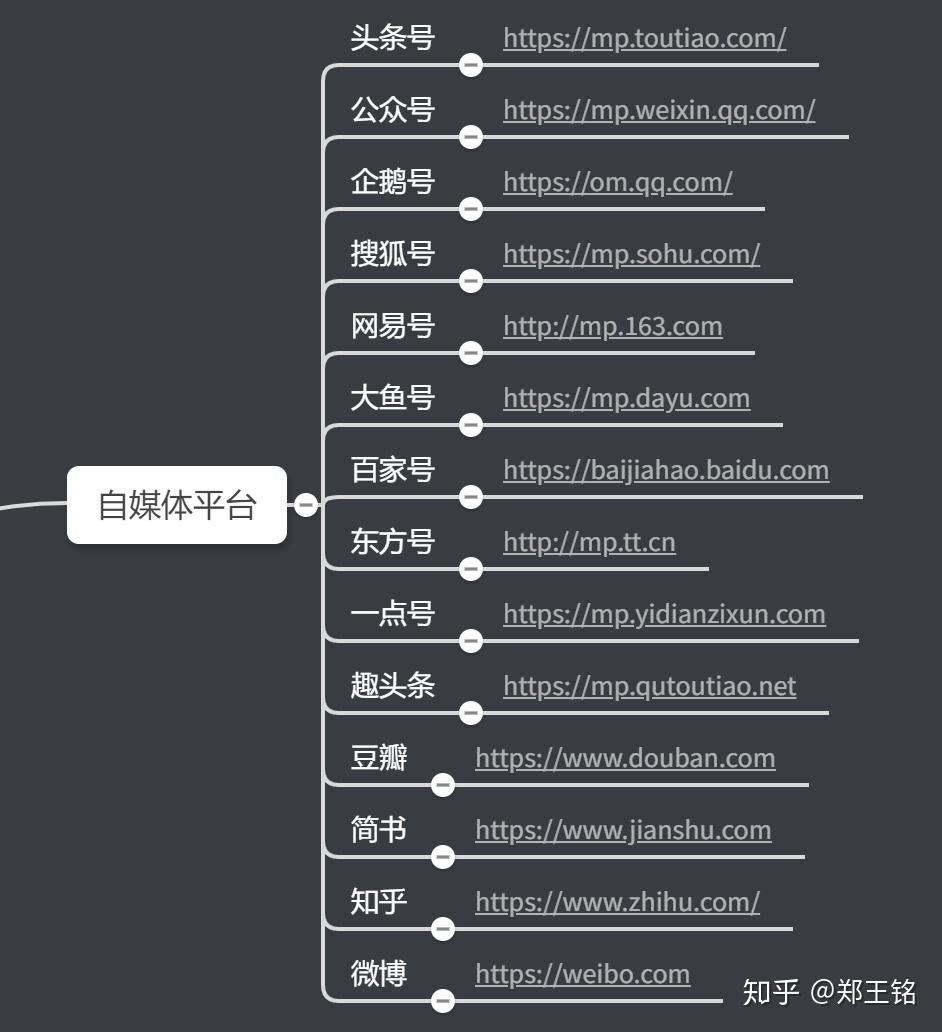 自媒体要哪些工具(自媒体的工具有哪些)