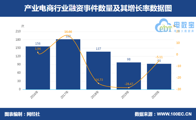 库购电商(库卖新零售平台)