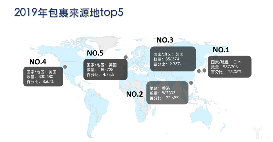 跨境电商英国(跨境电商英国市场)