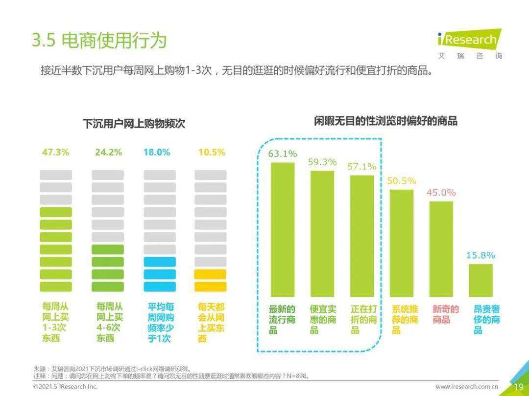 电商渠道排名(电商平台市场份额排名)