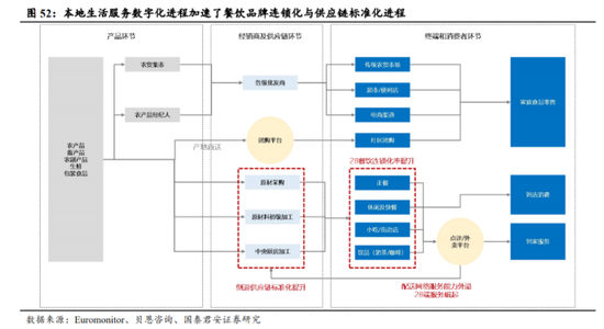 电商分流(电商分流趋缓)