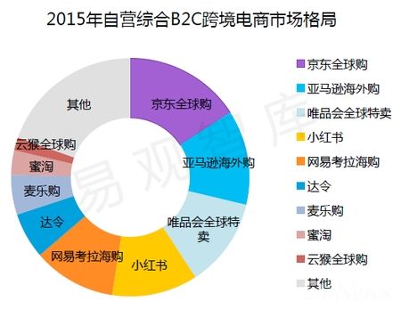 综合型电商(综合型电商的物流一般采用 方式)
