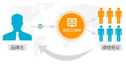 自媒体去哪里找资源(自媒体都是在哪里找资源的)