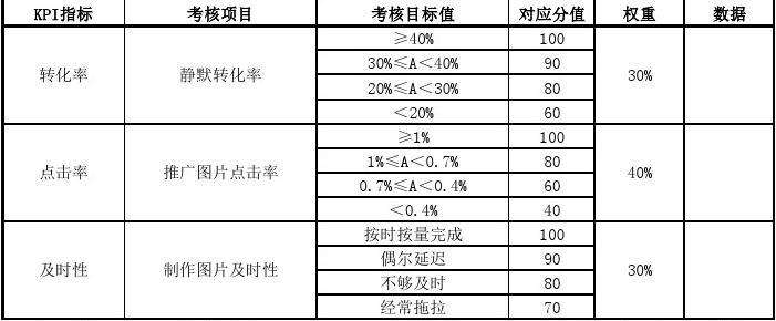 电商仓库绩效(电商仓库绩效考核方案电子档)