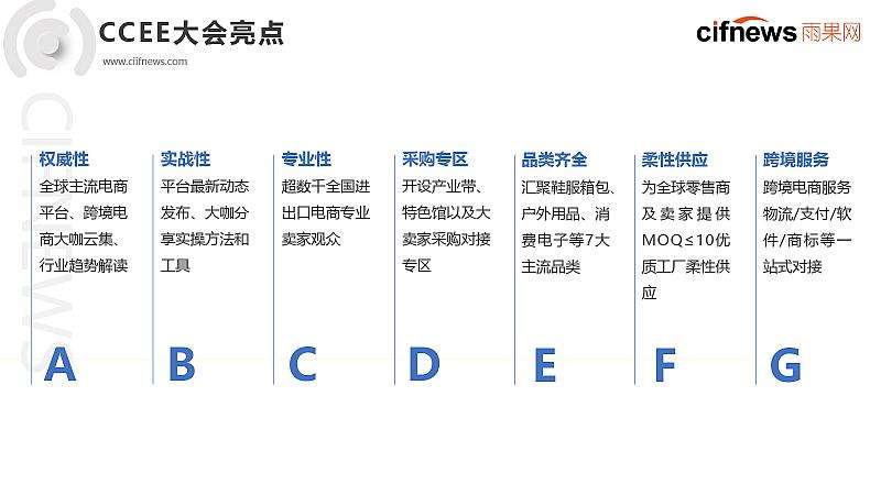 跨境电商选品类目(跨境电商产品如何选品)