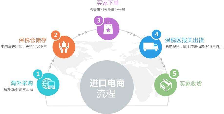 电商模式是什么样的(什么是电商?他们的模式有哪些?)