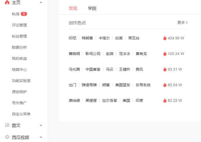 自媒体热门话题(自媒体热门话题有哪些)