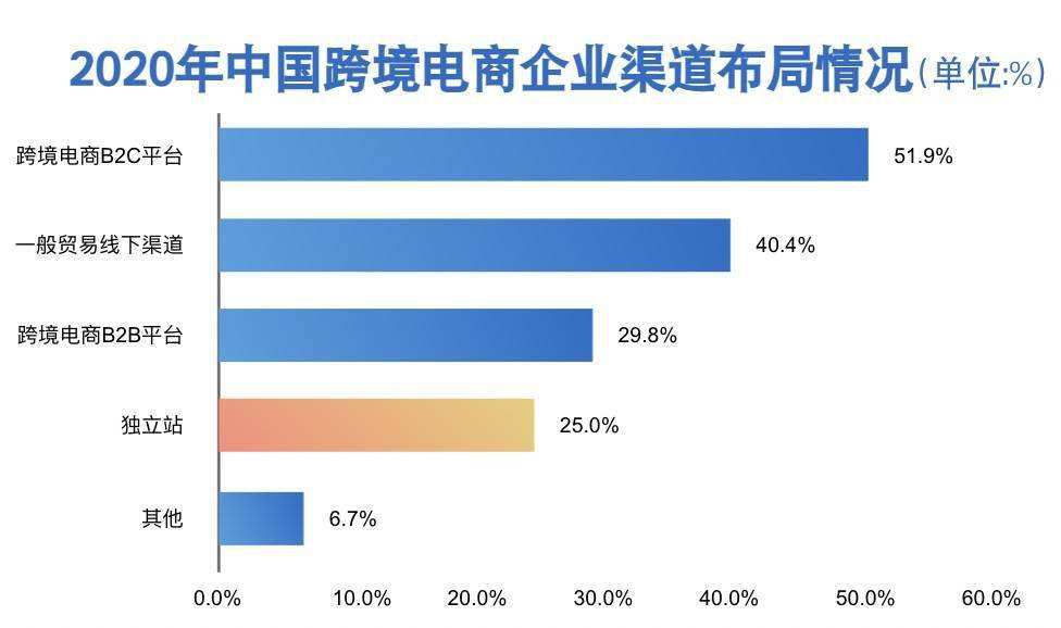 跨境电商怎麽样(跨境电商怎么样?)