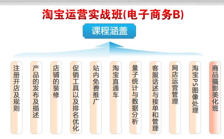 电子商务和网络营销的区别(电子商务和网络营销的区别和联系)