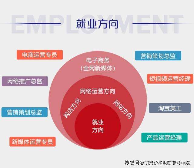 电商就业分析(电商行业就业现状分析)