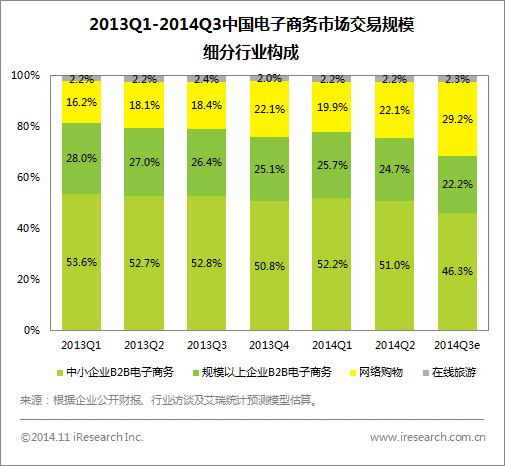 电商交易金额(电商成交金额是什么意思)