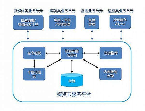 媒资库是什么(媒体库是什么意思)