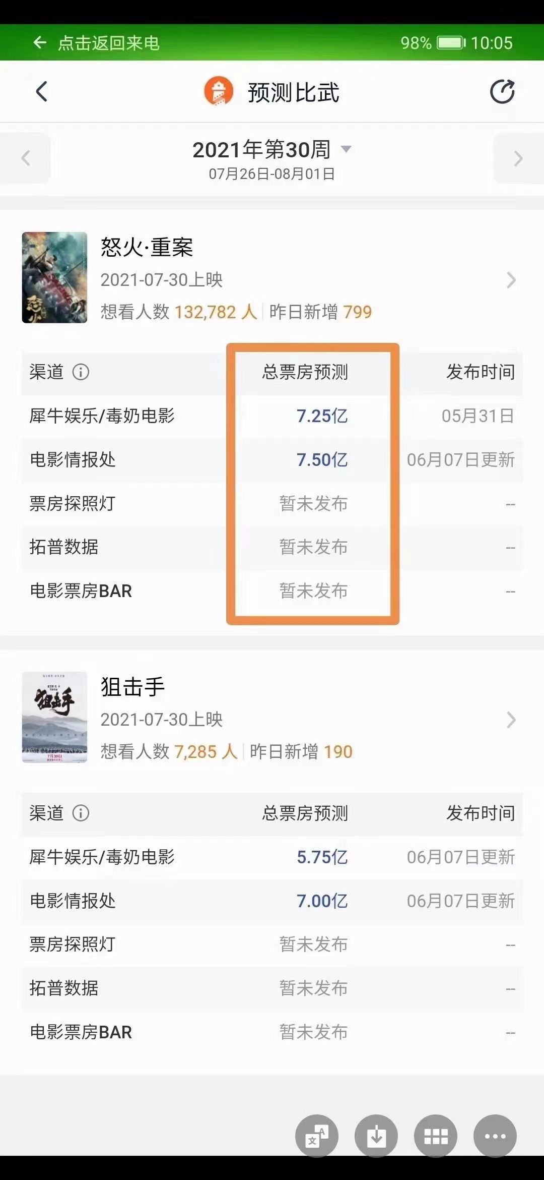 自媒体怎么获取影视版权(自媒体申请影视官方版权账号)
