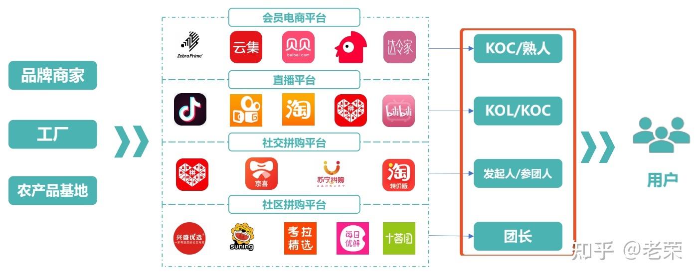 电商在哪(电商交易平台)