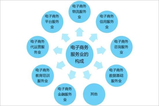 电商在哪(电商交易平台)
