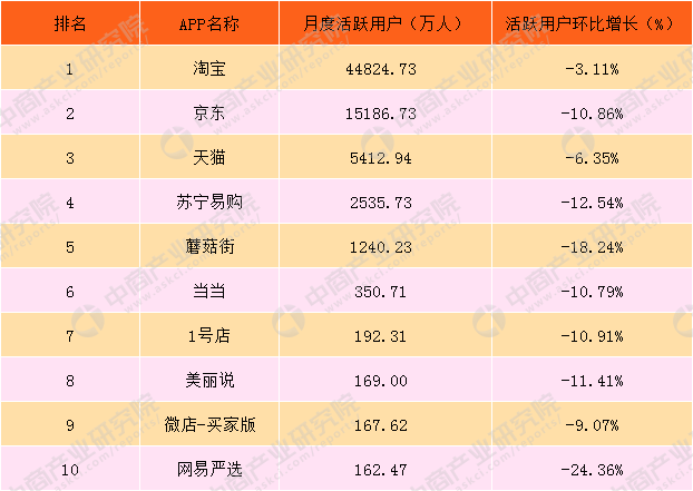 电商城市排名(电商城市排名前十)