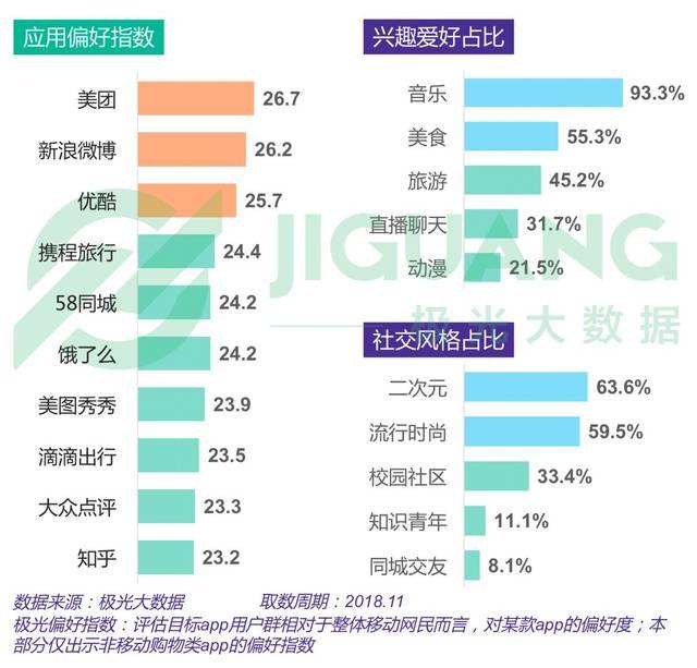 电商城市排名(电商城市排名前十)