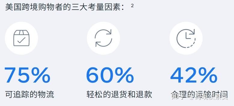 包含电商热点分享的词条