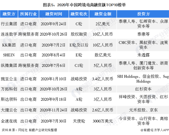 跨境电商一般多少钱(跨境电子商务多少钱一个月)