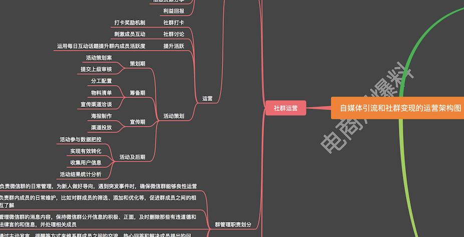 怎么做运营自媒体(怎么做运营自媒体运营)