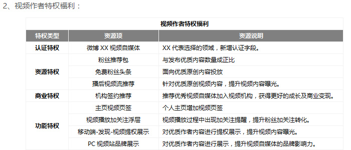 28个自媒体(22个自媒体平台)