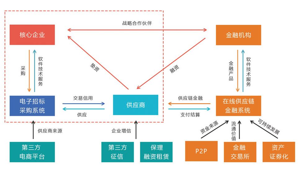 电商成本有哪些(做电商成本大概要多少)
