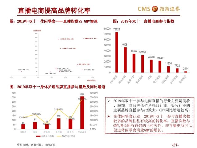 mcn电商(mcn电商机构国内外研究)