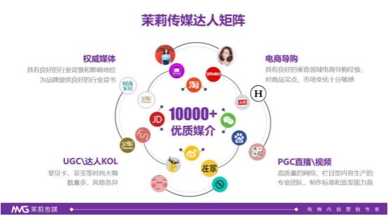 mcn电商(mcn电商机构国内外研究)