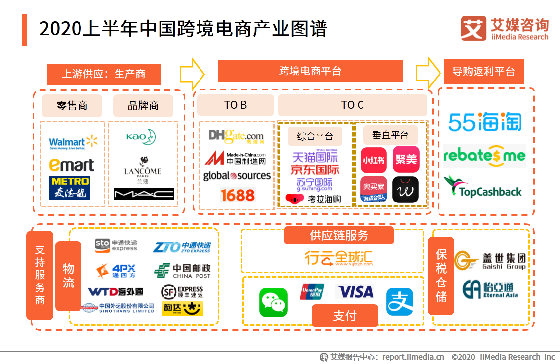 中国电商分布(中国电商地区排名)