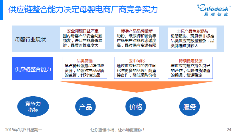 母婴垂直媒体(母婴垂直媒体排行)