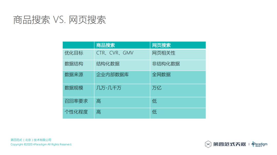搜索电商怎么弄(搜索电商怎么弄客户)