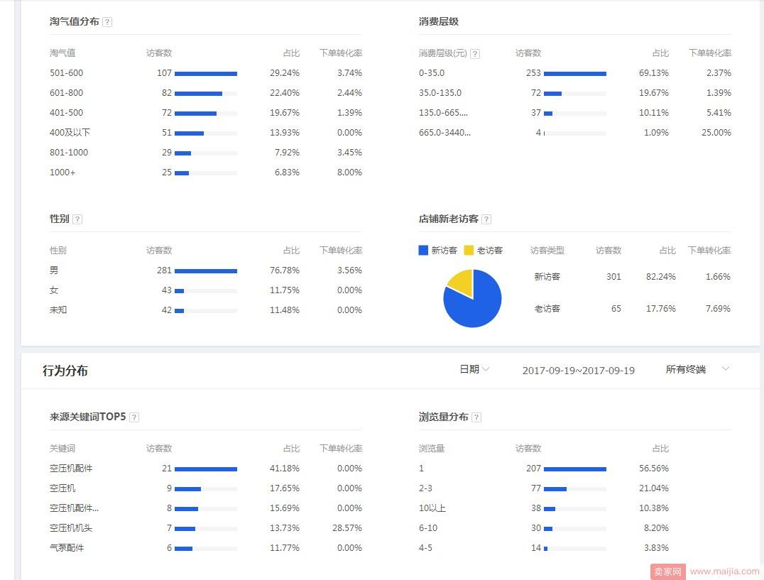 搜索电商怎么弄(搜索电商怎么弄客户)