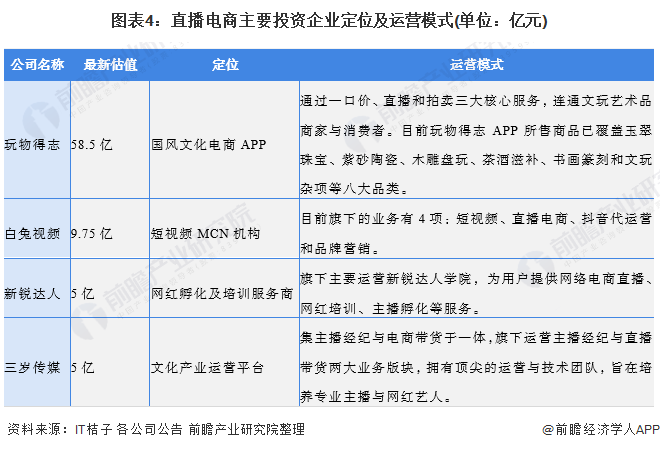 电商电商运营公司多少钱(现在做电商运营多少钱一个月)