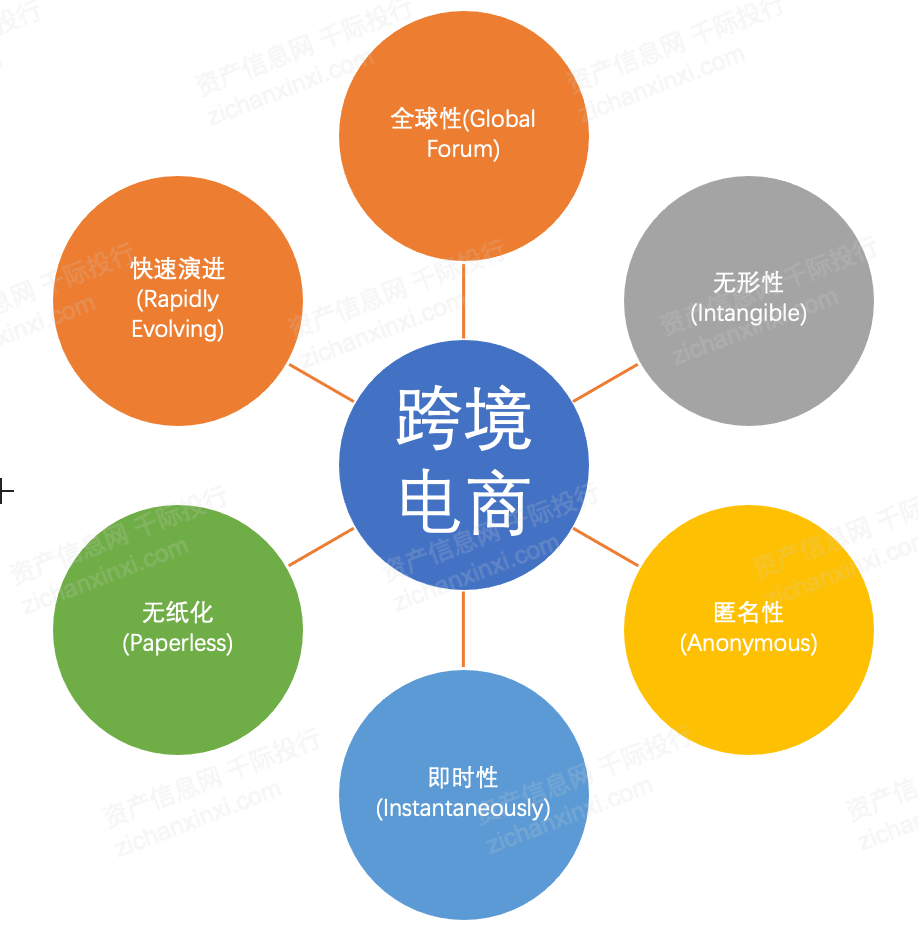 长沙有哪些电商(长沙有哪些电商产业园)